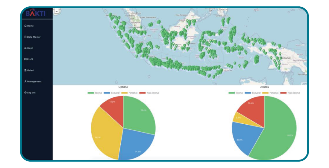 Developing Dashboard and Mobile Monitoring App for “Evaluation of Internet Access BAKTI Kominfo” Project (2020)
