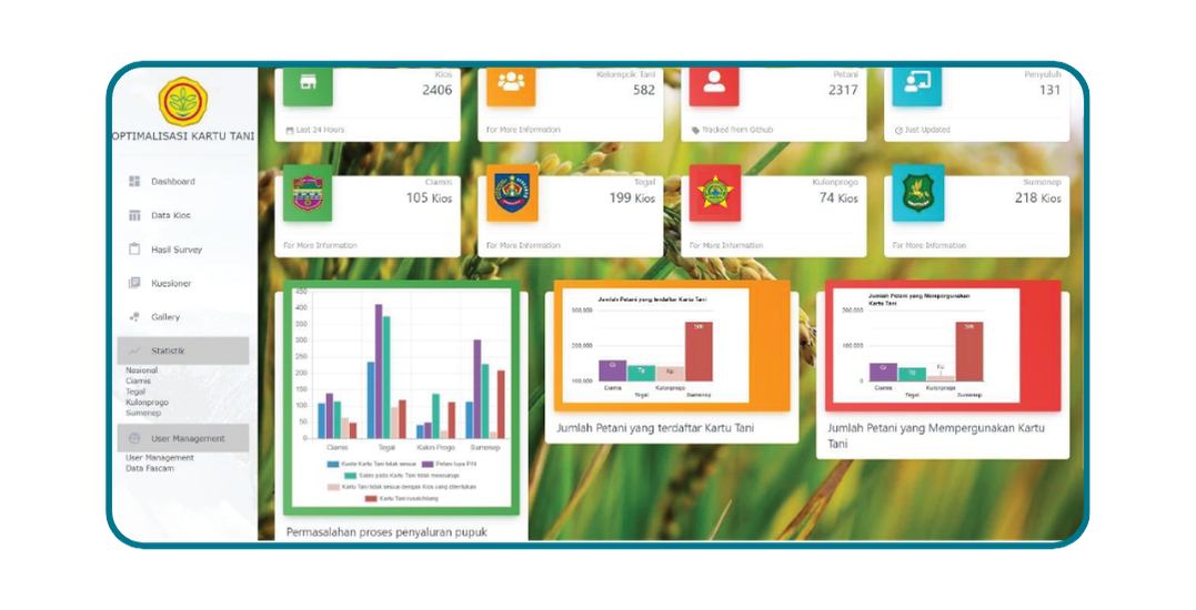 Developing Dashboard and Mobile App for “Subsidy Fertilizer Transaction” - Ministry of Agriculture (2019)