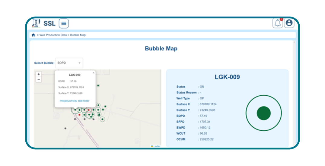 Development of Well Database Supporting “SOT SPR Langgak” - SPR Langgak (2022)